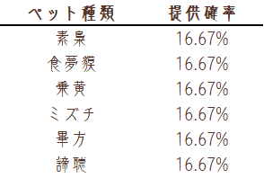 孵化概率1.png