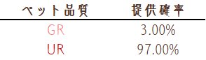 孵化概率2.png