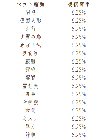 孵化概率3.png