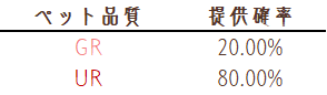 孵化概率4.png